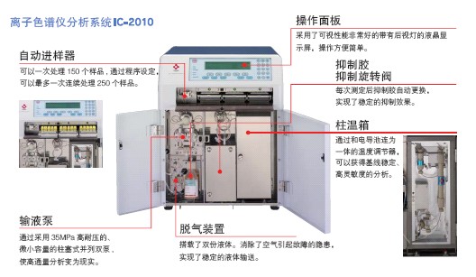 IC2010内部结构图